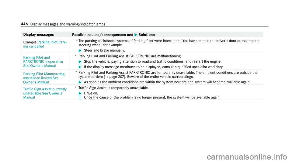 MERCEDES-BENZ E-CLASS COUPE 2017  Owners Manual Display messages
Possible causes/consequences and M
MSolutions
Example:Parking Pilot Park-
ing cancelled *T
he parking assis tance sy stems of Parking Pilot wereinter rupte d.You ha veopened the drive