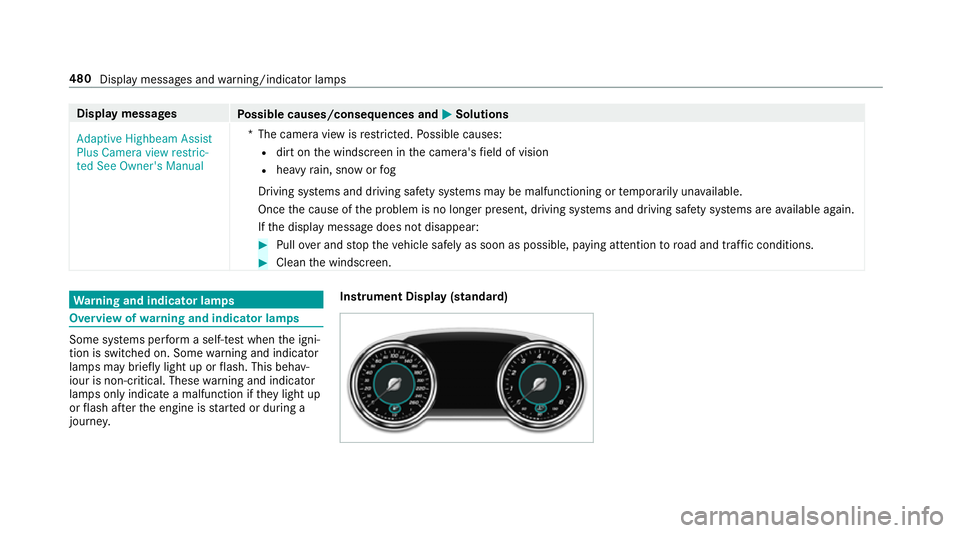 MERCEDES-BENZ E-CLASS COUPE 2017 Owners Manual Display messages
Possible causes/consequences and M
MSolutions
Adaptive Highbeam Assist
Plus Camera view restric-
ted See Owner's Manual *T
he camera view is restricted. Possible causes:
R dirt on MERCEDES-BENZ E-CLASS COUPE 2017 Owners Manual Display messages
Possible causes/consequences and M
MSolutions
Adaptive Highbeam Assist
Plus Camera view restric-
ted See Owner's Manual *T
he camera view is restricted. Possible causes:
R dirt on