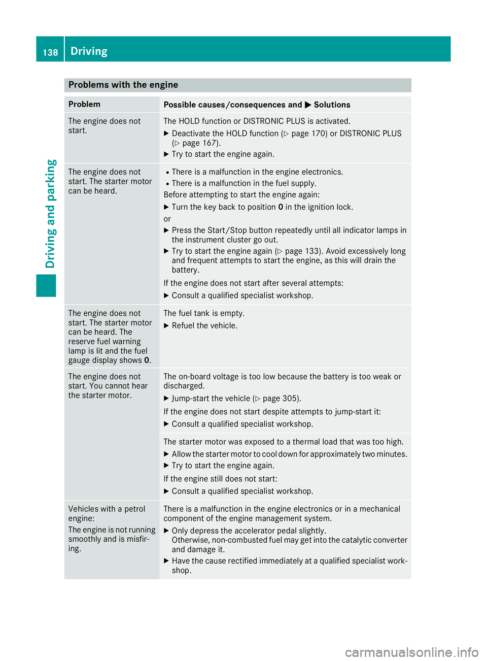MERCEDES-BENZ E-CLASS COUPE 2015  Owners Manual Problems with the engine
Problem
Possible causes/consequences and
M
MSolutions The engine does not
start. The HOLD function or DISTRONIC PLUS is activated.
X Deactivate the HOLD function (Y page 170) 