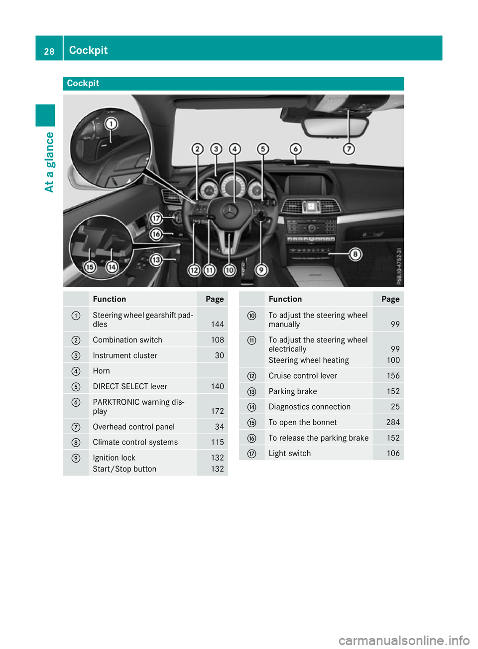MERCEDES-BENZ E-CLASS COUPE 2015 Owners Guide Cockpit
Function Page
:
Steering wheel gearshift pad-
dles 144
;
Combination switch 108
=
Instrument cluster 30
?
Horn
A
DIRECT SELECT lever 140
B
PARKTRONIC warning dis-
play
172
C
Overhead control p MERCEDES-BENZ E-CLASS COUPE 2015 Owners Guide Cockpit
Function Page
:
Steering wheel gearshift pad-
dles 144
;
Combination switch 108
=
Instrument cluster 30
?
Horn
A
DIRECT SELECT lever 140
B
PARKTRONIC warning dis-
play
172
C
Overhead control p
