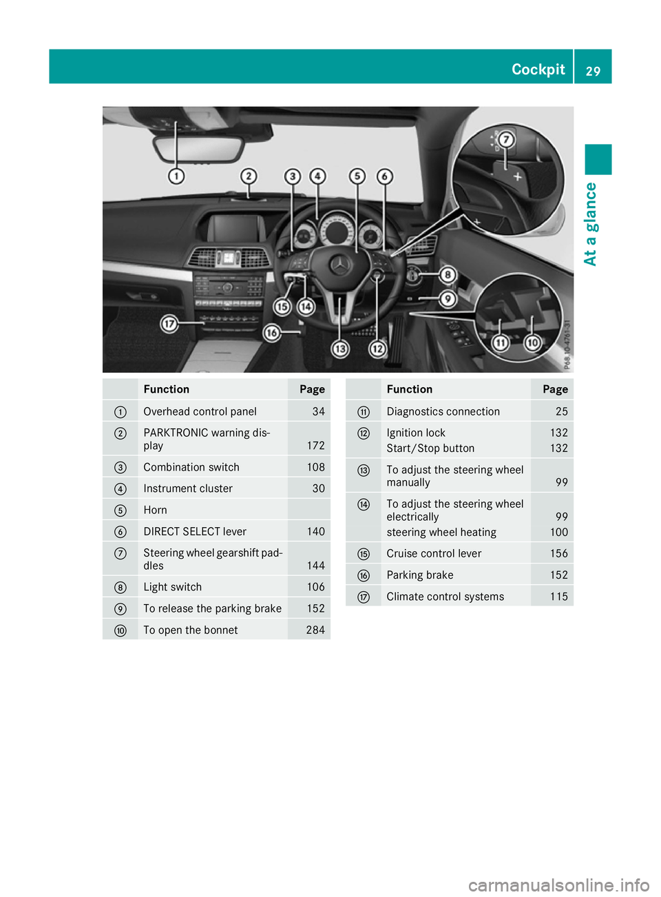 MERCEDES-BENZ E-CLASS COUPE 2015 Owners Guide Function Page
:
Overhead control panel 34
;
PARKTRONIC warning dis-
play
172
=
Combination switch 108
?
Instrument cluster 30
A
Horn
B
DIRECT SELECT lever 140
C
Steering wheel gearshift pad-
dles 144
MERCEDES-BENZ E-CLASS COUPE 2015 Owners Guide Function Page
:
Overhead control panel 34
;
PARKTRONIC warning dis-
play
172
=
Combination switch 108
?
Instrument cluster 30
A
Horn
B
DIRECT SELECT lever 140
C
Steering wheel gearshift pad-
dles 144