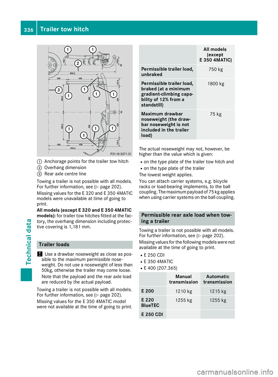 MERCEDES-BENZ E-CLASS COUPE 2015 Owners Manual :
Anchorage points for the trailer tow hitch
; Overhang dimension
= Rear axle centre line
Towing a trailer is not possible with all models.
For further information, see (Y page 202).
Missing values fo MERCEDES-BENZ E-CLASS COUPE 2015 Owners Manual :
Anchorage points for the trailer tow hitch
; Overhang dimension
= Rear axle centre line
Towing a trailer is not possible with all models.
For further information, see (Y page 202).
Missing values fo