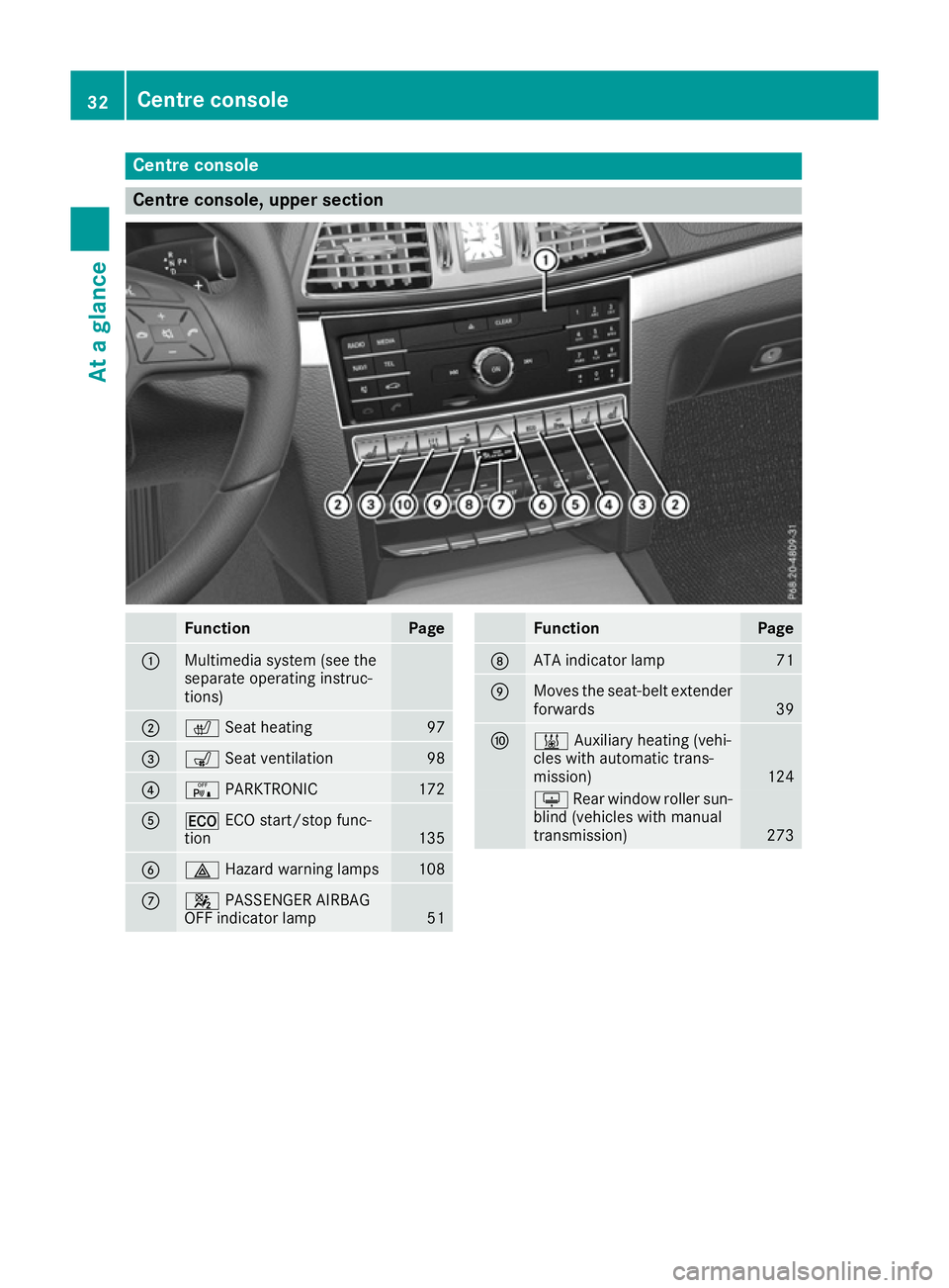 MERCEDES-BENZ E-CLASS COUPE 2015 Owners Guide Centre console
Centre console, upper section
Function Page
:
Multimedia system (see the
separate operating instruc-
tions)
;
c
Seat heating 97
=
s
Seat ventilation 98
?
c
PARKTRONIC 172
A
¤
ECO start MERCEDES-BENZ E-CLASS COUPE 2015 Owners Guide Centre console
Centre console, upper section
Function Page
:
Multimedia system (see the
separate operating instruc-
tions)
;
c
Seat heating 97
=
s
Seat ventilation 98
?
c
PARKTRONIC 172
A
¤
ECO start
