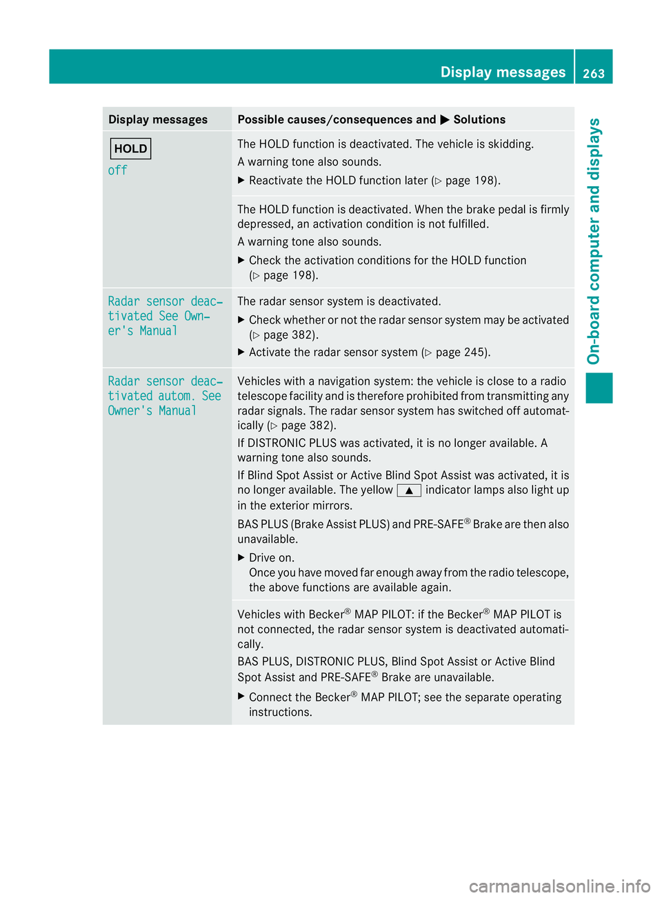 MERCEDES-BENZ E-CLASS COUPE 2012  Owners Manual Display messages Possible causes/consequences and
M Solutions
ë
off The HOLD function is deactivated. The vehicle is skidding.
Aw
arning tone also sounds.
X Reactivate the HOLD function later (Y page