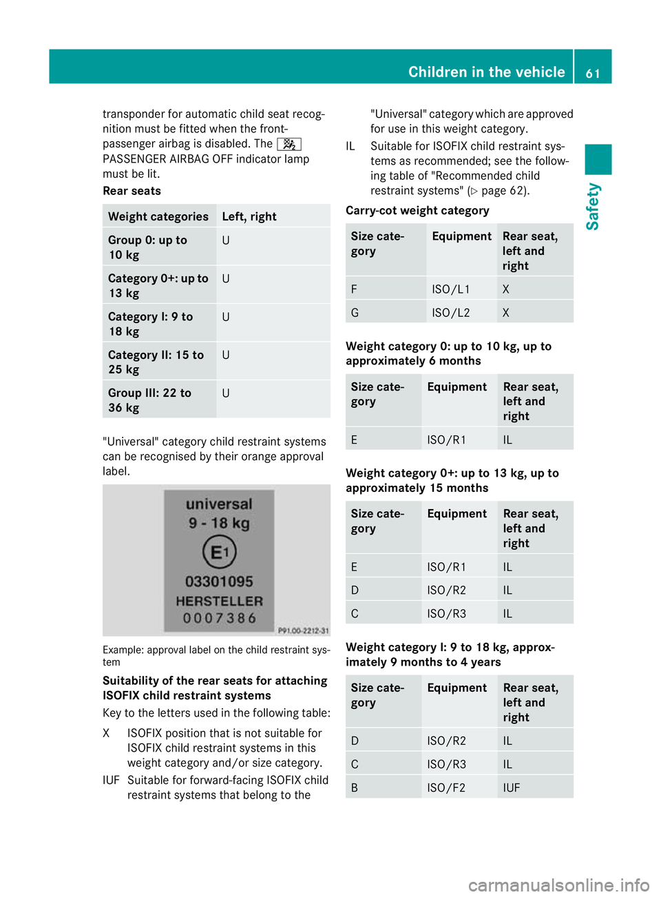 MERCEDES-BENZ E-CLASS COUPE 2012 Repair Manual transponder for automatic child seat recog-
nition must be fitted when the front-
passenge
rairbag is disabled. The 4
PASSENGER AIRBAG OFF indicator lamp
must be lit.
Rear seats Weight categories Left MERCEDES-BENZ E-CLASS COUPE 2012 Repair Manual transponder for automatic child seat recog-
nition must be fitted when the front-
passenge
rairbag is disabled. The 4
PASSENGER AIRBAG OFF indicator lamp
must be lit.
Rear seats Weight categories Left