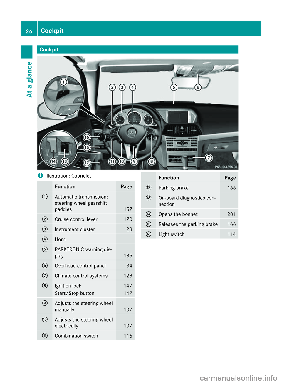 MERCEDES-BENZ E-CLASS COUPE 2011 Owners Manual Cockpit
i
Illustration: Cabriolet Function Page
:
Automatic transmission:
steering wheel gearshift
paddles
157
;
Cruise control lever 170
=
Instrumen
tcluster 28
?
Horn
A
PARKTRONIC warning dis-
play
MERCEDES-BENZ E-CLASS COUPE 2011 Owners Manual Cockpit
i
Illustration: Cabriolet Function Page
:
Automatic transmission:
steering wheel gearshift
paddles
157
;
Cruise control lever 170
=
Instrumen
tcluster 28
?
Horn
A
PARKTRONIC warning dis-
play