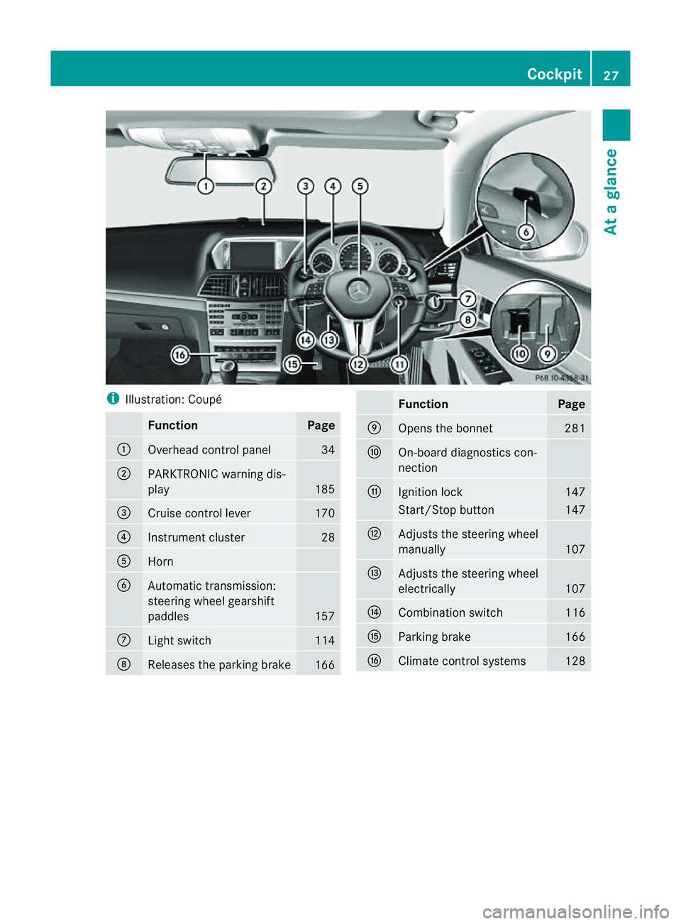 MERCEDES-BENZ E-CLASS COUPE 2011 Owners Manual i
Illustration: Coupé Function Page
:
Overhea
dcontrol panel 34
;
PARKTRONIC warning dis-
play
185
=
Cruise control lever 170
?
Instrument cluster 28
A
Horn
B
Automatic transmission:
steering wheelg
MERCEDES-BENZ E-CLASS COUPE 2011 Owners Manual i
Illustration: Coupé Function Page
:
Overhea
dcontrol panel 34
;
PARKTRONIC warning dis-
play
185
=
Cruise control lever 170
?
Instrument cluster 28
A
Horn
B
Automatic transmission:
steering wheelg