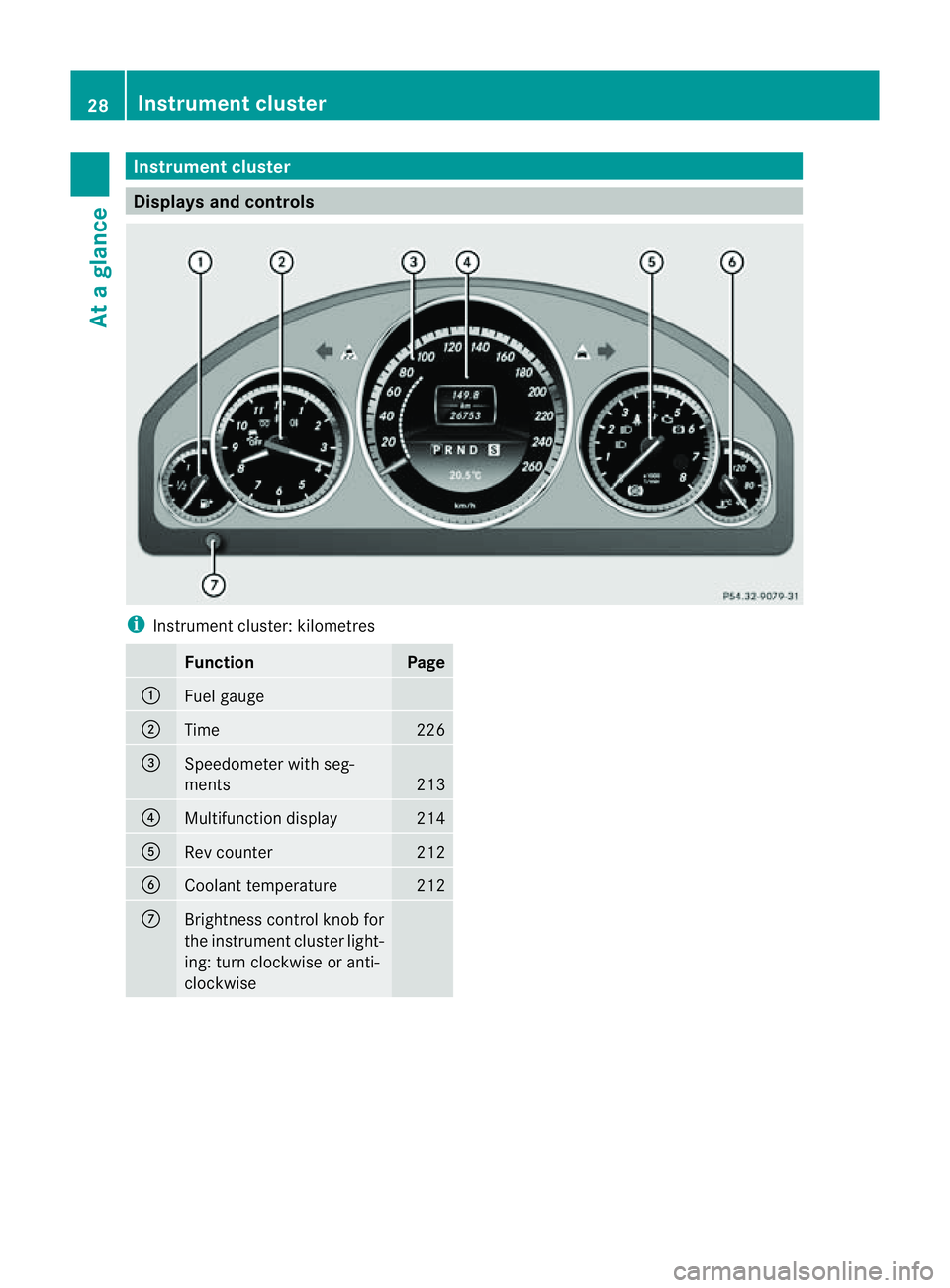 MERCEDES-BENZ E-CLASS COUPE 2011 Owners Guide Instrumen
tcluster Display
sand controls i
Instrument cluster: kilometres Function Page
:
Fuel gauge
;
Time 226
=
Speedometer with seg-
ments
213
?
Multifunction display 214
A
Rev counter 212
B
Coolan