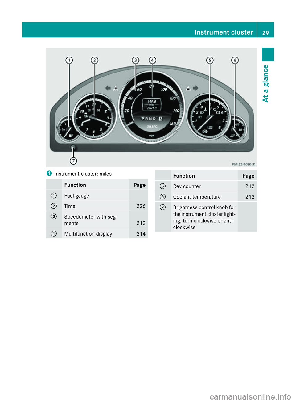 MERCEDES-BENZ E-CLASS COUPE 2011 Owners Guide i
Instrument cluster: miles Function Page
:
Fuel gauge
;
Time 226
=
Speedometer with seg-
ments
213
?
Multifunction display
214 Function Page
A
Rev counter 212
B
Coolant temperature 212
C
Brightness c