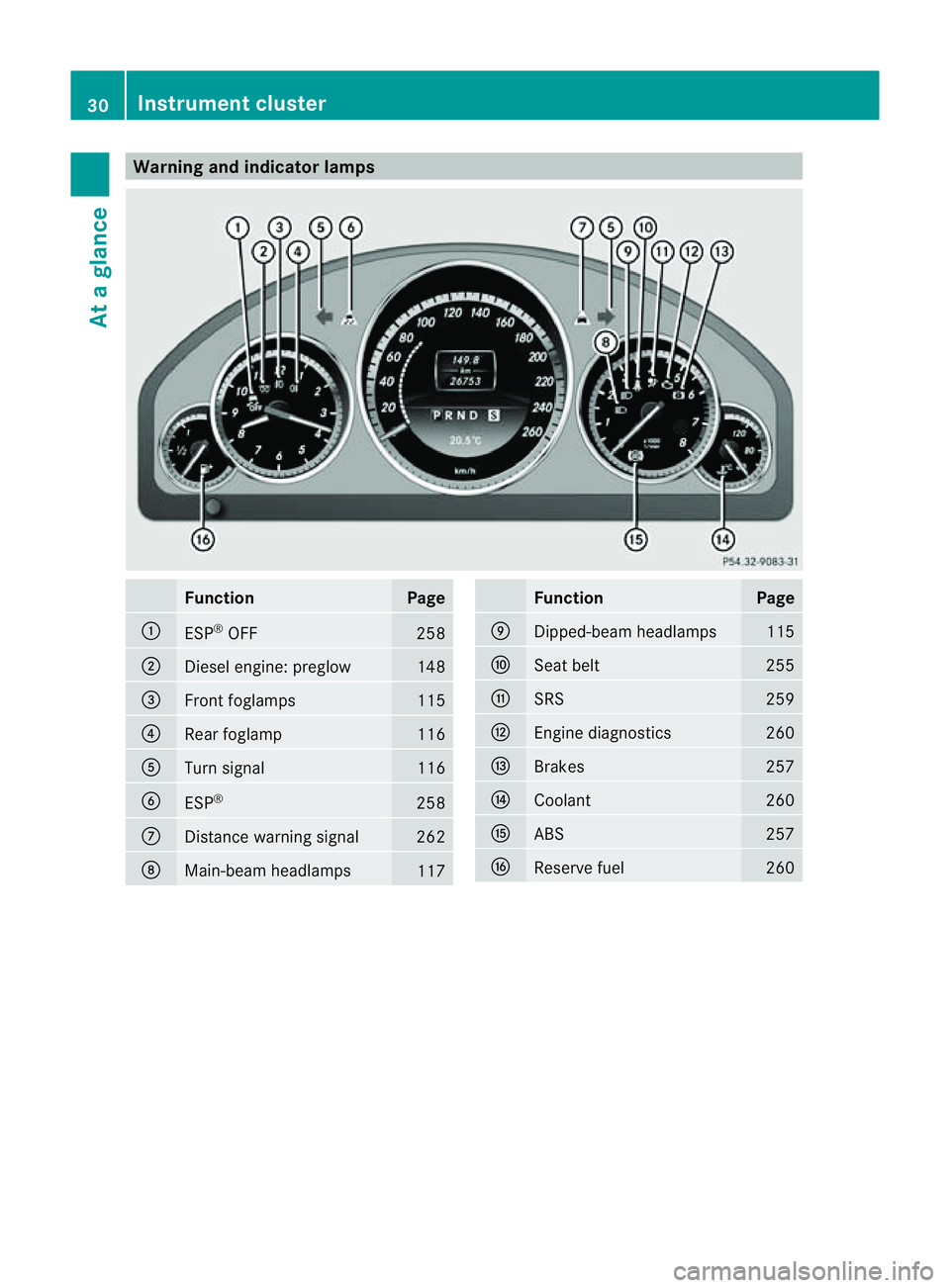 MERCEDES-BENZ E-CLASS COUPE 2011  Owners Manual Warning and indicator lamps
Function Page
:
ESP
®
OFF 258
;
Diesel engine: preglow 148
=
Front foglamps 115
?
Rea
rfoglamp 116
A
Turn signal 116
B
ESP
® 258
C
Distance warning signal 262
D
Main-beam