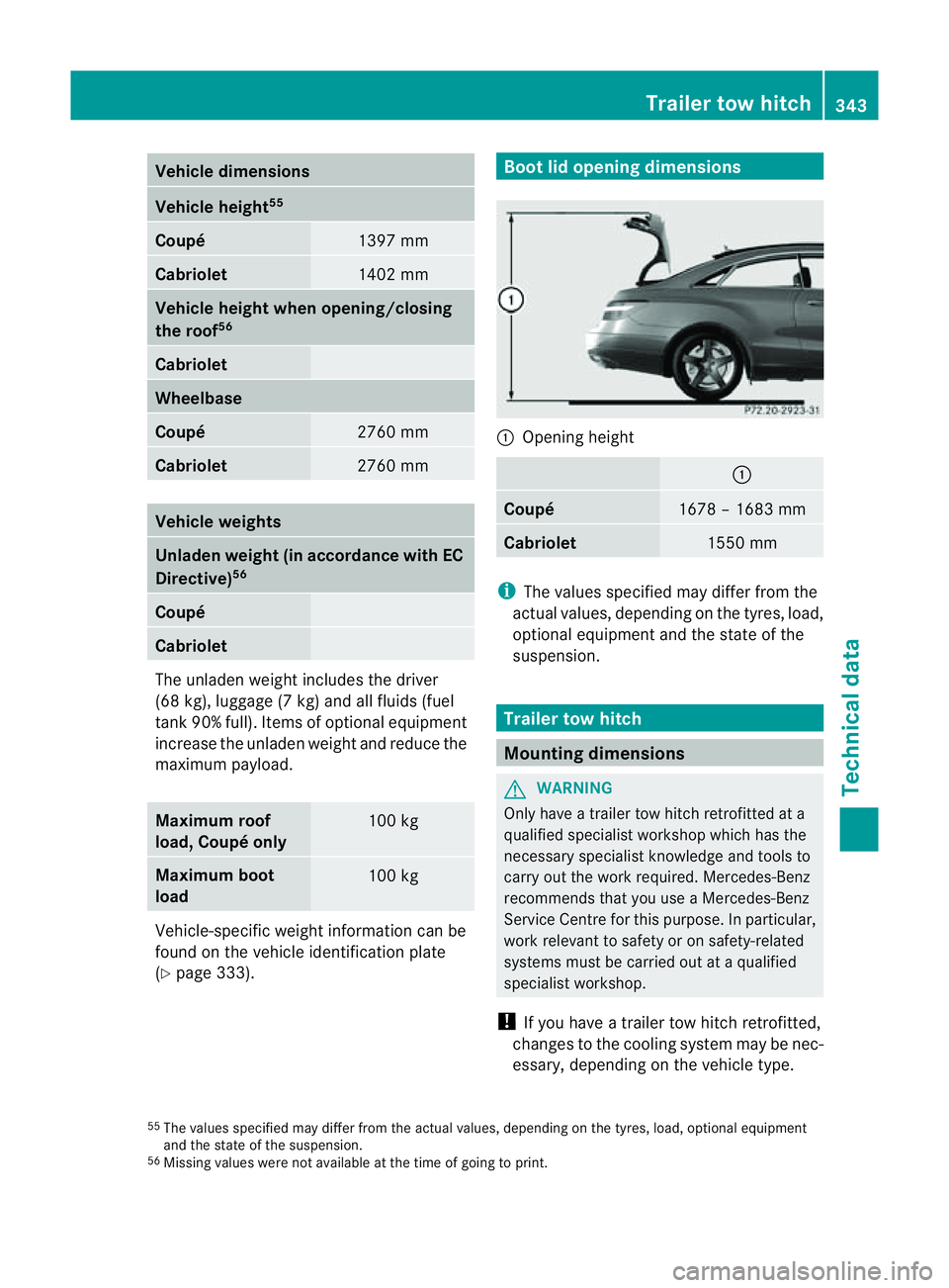 MERCEDES-BENZ E-CLASS COUPE 2011 Owners Manual Vehicl
edimensions Vehicl
eheight 55 Coupé
1397 mm
Cabriolet
1402 mm
Vehicl
eheight when opening/closing
the roof 56 Cabriolet
Wheelbase
Coupé
2760 mm
Cabriolet
2760 mm
Vehicl
eweigh ts Unlade
nweig MERCEDES-BENZ E-CLASS COUPE 2011 Owners Manual Vehicl
edimensions Vehicl
eheight 55 Coupé
1397 mm
Cabriolet
1402 mm
Vehicl
eheight when opening/closing
the roof 56 Cabriolet
Wheelbase
Coupé
2760 mm
Cabriolet
2760 mm
Vehicl
eweigh ts Unlade
nweig