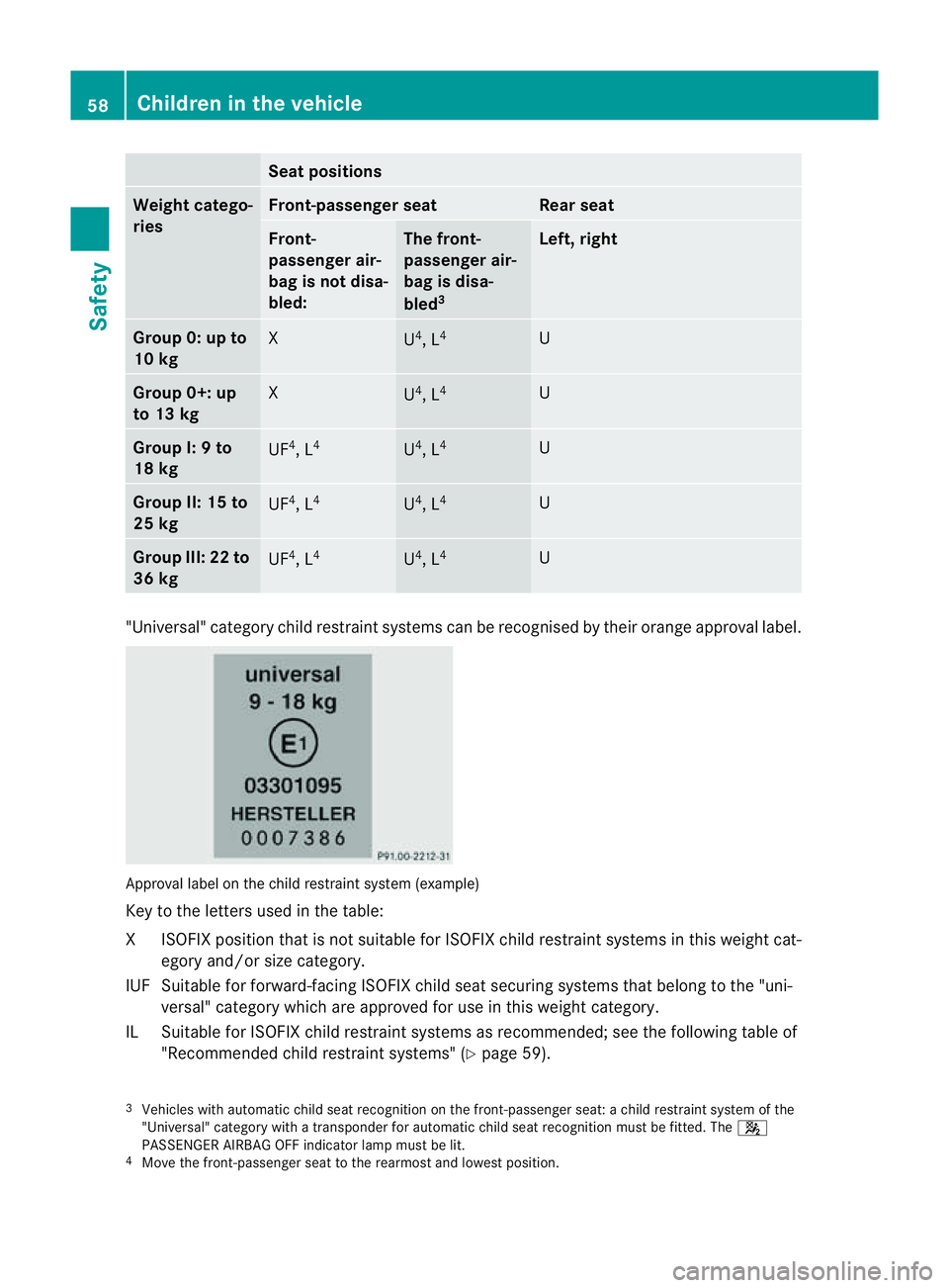 MERCEDES-BENZ E-CLASS COUPE 2011 Repair Manual Seat positions
Weight catego-
ries Front-passenger seat Rear seat
Front-
passenger air-
bag is not disa-
bled: The front-
passenger air-
bag is disa-
bled
3 Left, right
Group 0: up to
10 kg
X
U
4
,L 4