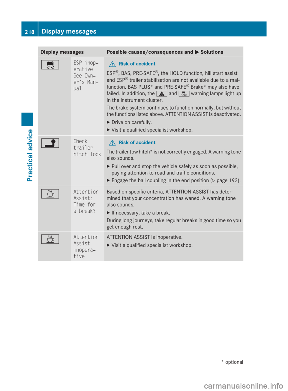 MERCEDES-BENZ E-CLASS COUPE 2009 Owners Manual Display messages Possible causes/consequences and
0050
0050Solutions 00F2 ESP inop‐
erative
See Own‐
er'
sM an‐
ual G
Risk of accident
ESP ®
,B AS ,PRE-SAFE ®
,t he HOLD function ,hill sta MERCEDES-BENZ E-CLASS COUPE 2009 Owners Manual Display messages Possible causes/consequences and
0050
0050Solutions 00F2 ESP inop‐
erative
See Own‐
er'
sM an‐
ual G
Risk of accident
ESP ®
,B AS ,PRE-SAFE ®
,t he HOLD function ,hill sta