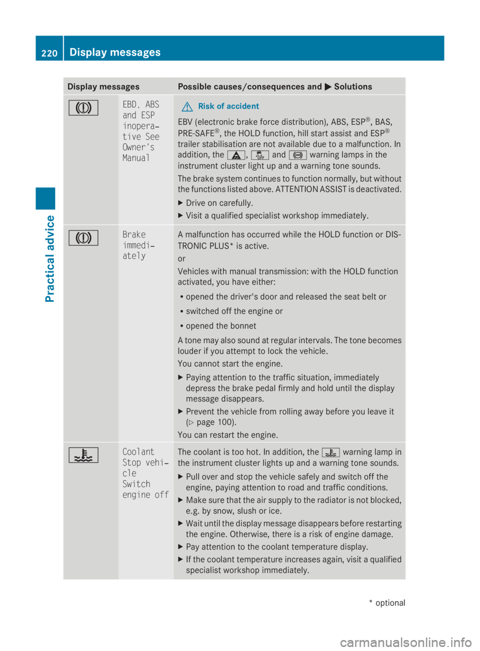 MERCEDES-BENZ E-CLASS COUPE 2009 Owners Manual Display messages Possible causes/consequences and
0050
0050Solutions 004D EBD
,A BS
and ESP
inopera‐
tiv eS ee
Owner's
Manual G
Risk of accident
EB V( electronic brak eforce distribution), ABS, MERCEDES-BENZ E-CLASS COUPE 2009 Owners Manual Display messages Possible causes/consequences and
0050
0050Solutions 004D EBD
,A BS
and ESP
inopera‐
tiv eS ee
Owner's
Manual G
Risk of accident
EB V( electronic brak eforce distribution), ABS,