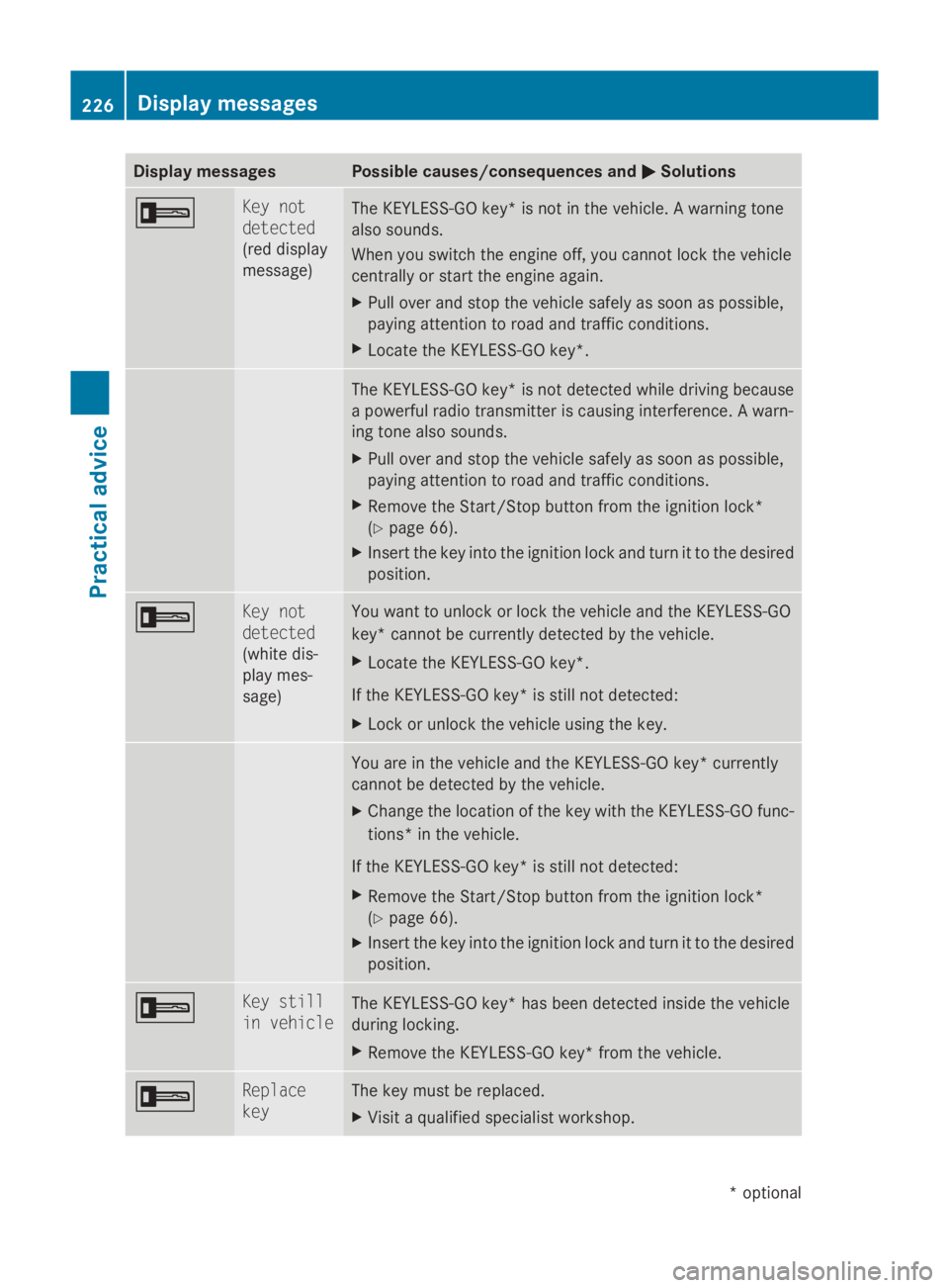 MERCEDES-BENZ E-CLASS COUPE 2009 Owners Manual Display messages Possible causes/consequences and
0050
0050Solutions 0039 Key not
detected
(re
dd isplay
message) The KEYLESS-GO key* is no
tinthevehicle. Awarnin gtone
also sounds.
Whe nyou switch th MERCEDES-BENZ E-CLASS COUPE 2009 Owners Manual Display messages Possible causes/consequences and
0050
0050Solutions 0039 Key not
detected
(re
dd isplay
message) The KEYLESS-GO key* is no
tinthevehicle. Awarnin gtone
also sounds.
Whe nyou switch th