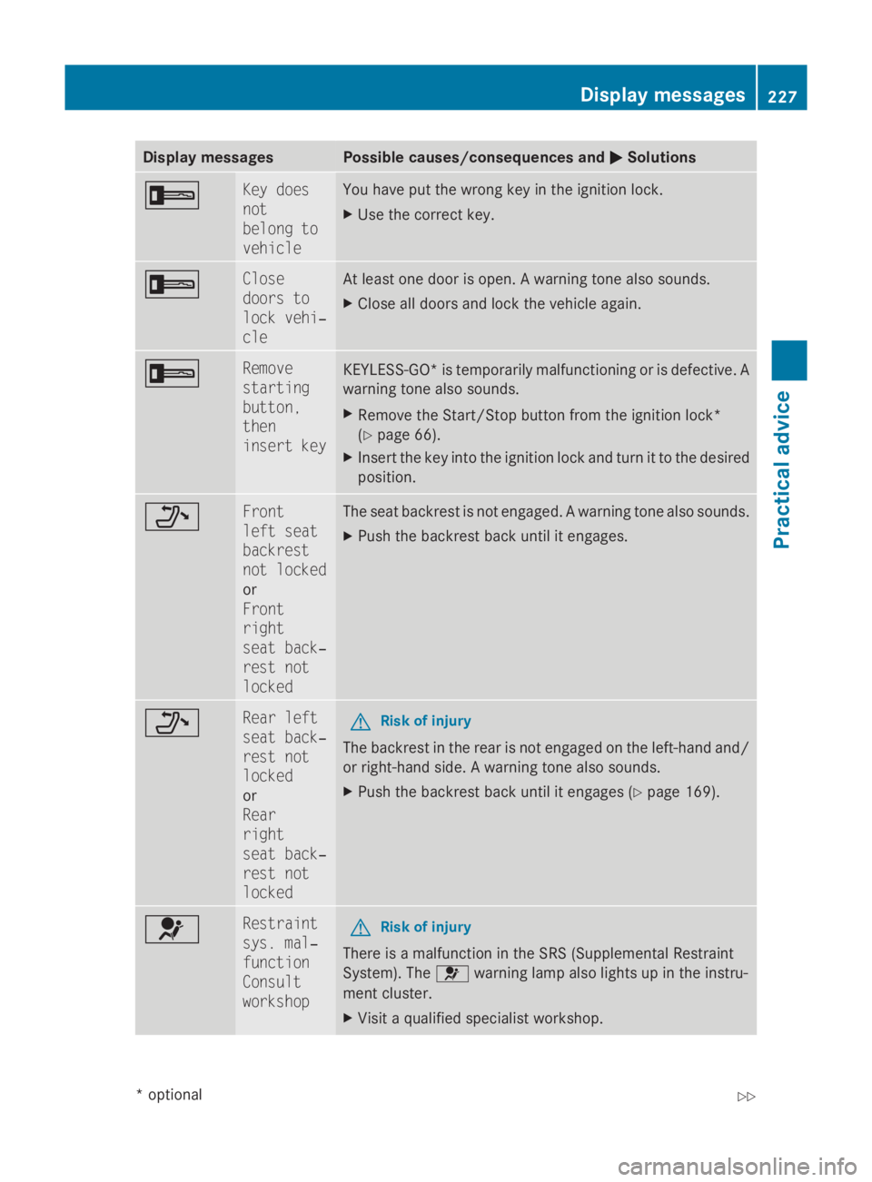 MERCEDES-BENZ E-CLASS COUPE 2009 Owners Manual Display messages Possible causes/consequences and
0050
0050 Solutions 0039 Key does
not
belong to
vehicle You hav
eput th ewrong ke yint he ignition lock.
X Use th ecorrect key. 0039 Close
doors to
lo MERCEDES-BENZ E-CLASS COUPE 2009 Owners Manual Display messages Possible causes/consequences and
0050
0050 Solutions 0039 Key does
not
belong to
vehicle You hav
eput th ewrong ke yint he ignition lock.
X Use th ecorrect key. 0039 Close
doors to
lo