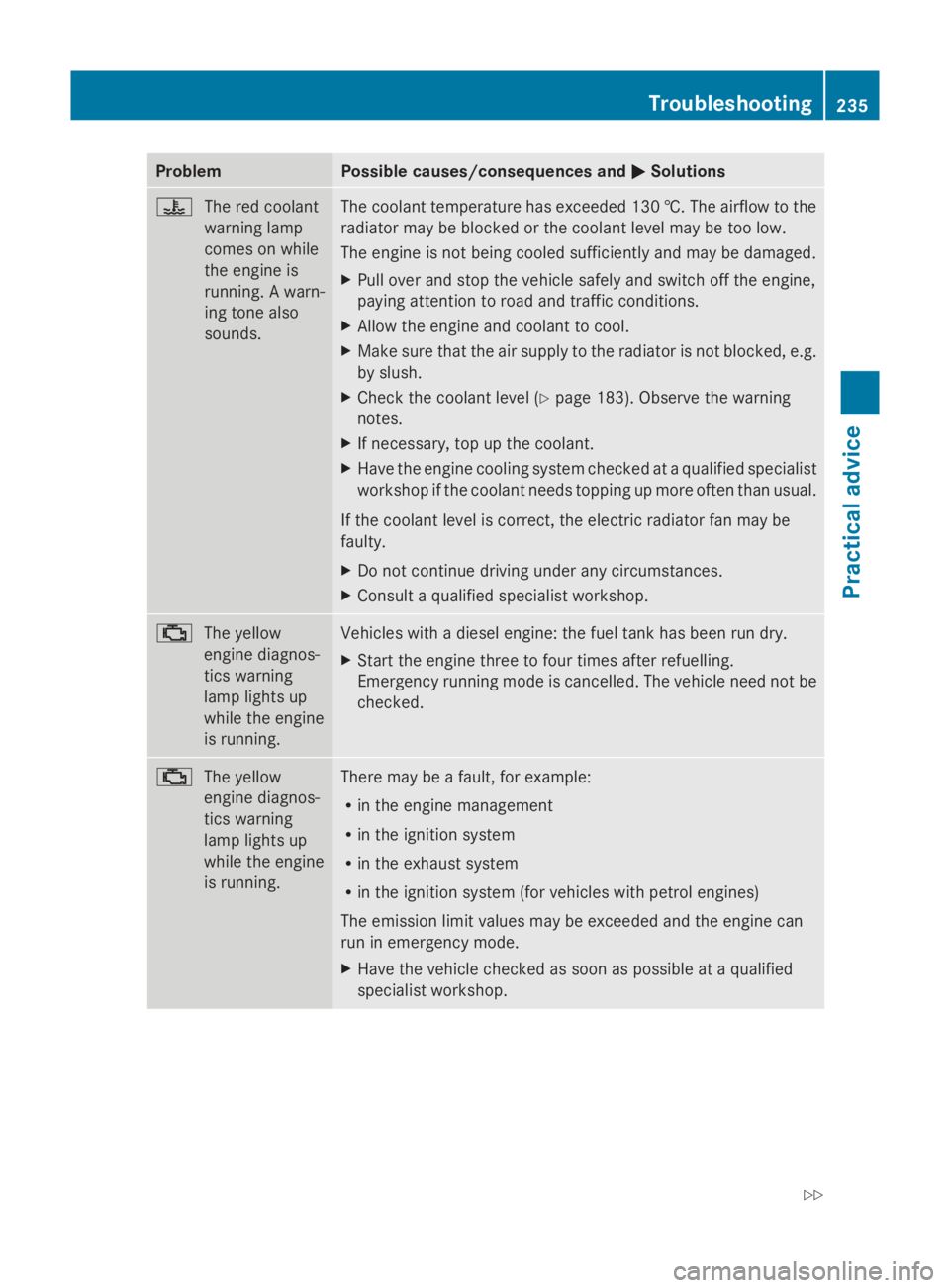 MERCEDES-BENZ E-CLASS COUPE 2009  Owners Manual Problem Possible causes/consequences and
0050
0050Solutions 00AE
The red coolant
warning lamp
comes on while
the engine is
running. Awarn-
ing tone also
sounds. The coolant temperature has exceeded 13