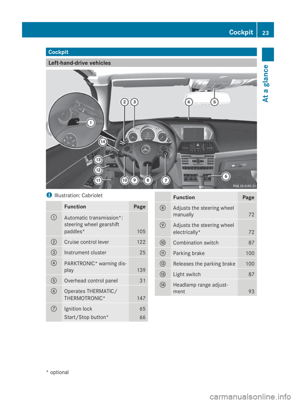 MERCEDES-BENZ E-CLASS COUPE 2009 Owners Manual Cockpit
Left-hand-driv
evehicles i
Illustration: Cabriolet Function Page
0046
Automatic transmission*:
steering wheel gearshift
paddles* 105
0047
Cruise control lever 122
008A
Instrumen
tcluster 25
00