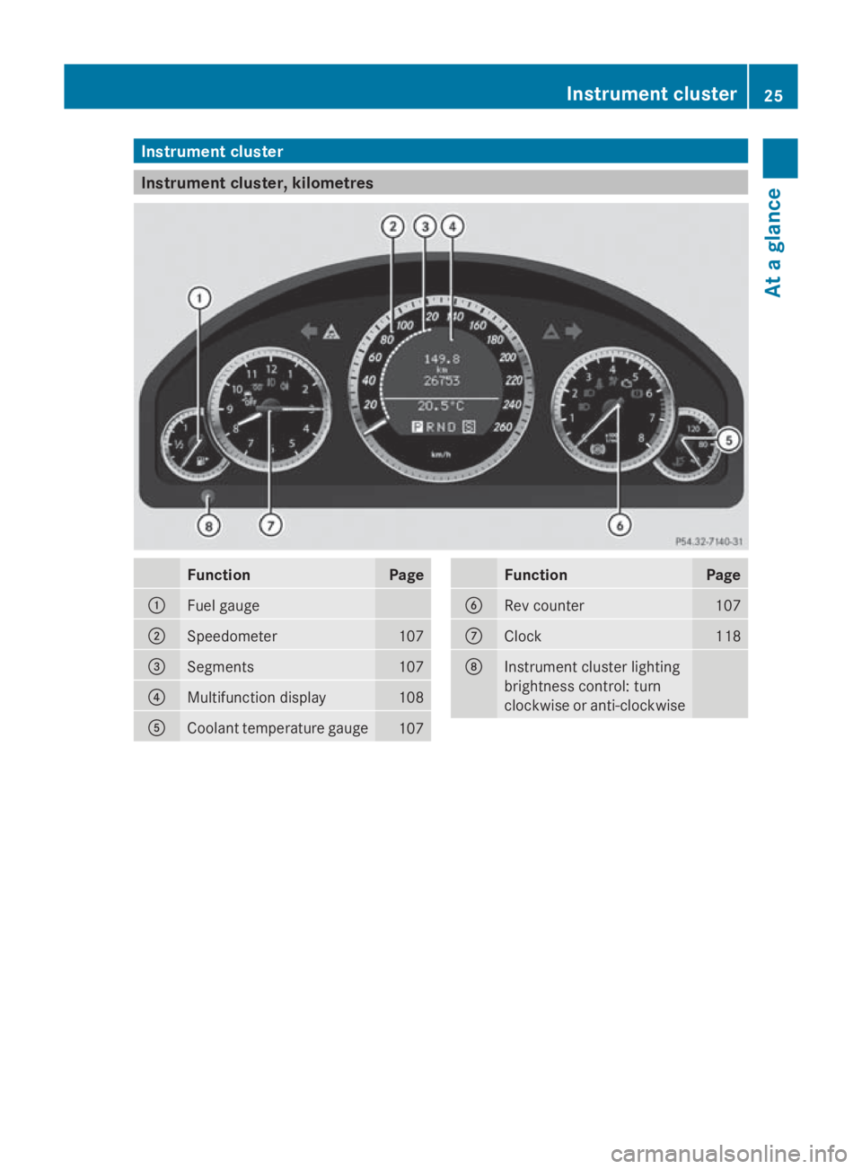 MERCEDES-BENZ E-CLASS COUPE 2009 Owners Manual Instrumen
tcluster Instrumen
tcluster ,kilometres Function Page
0046
Fuel gauge
0047
Speedometer 107
008A
Segments 107
0088
Multifunction display 108
0086
Coolan
ttem perature gauge 107 Function Page
