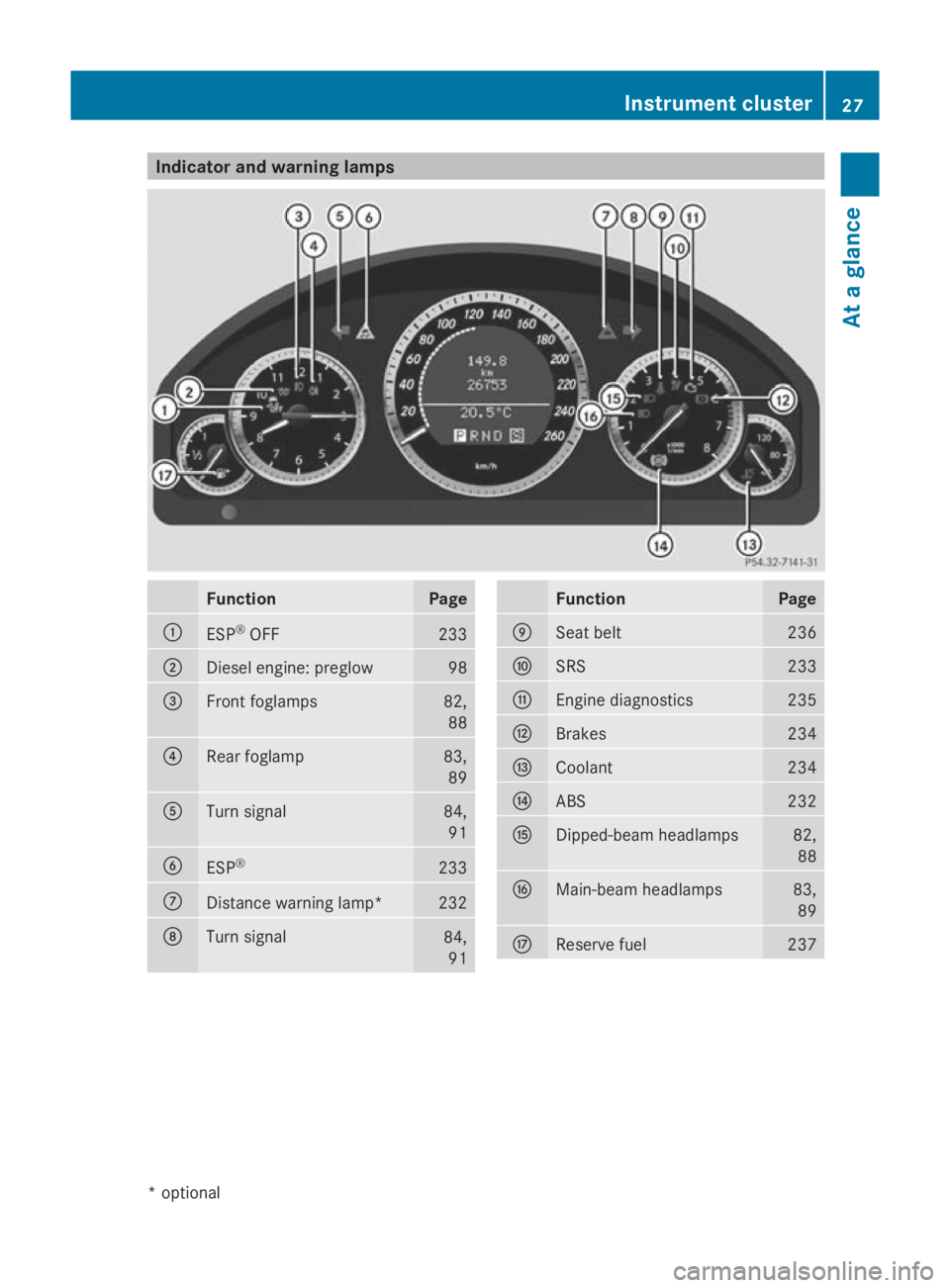 MERCEDES-BENZ E-CLASS COUPE 2009  Owners Manual Indicator and warning lamps
Function Page
0046
ESP
®
OFF 233
0047
Diesel engine: preglow 98
008A
Fron
tfoglamps 82,
88 0088
Rear foglamp 83,
89 0086
Turn signal 84,
91 0087
ESP
® 233
006E
Distanc
ew