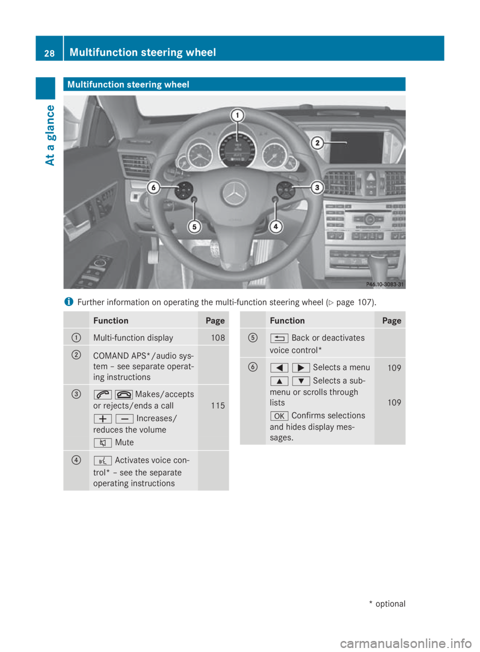MERCEDES-BENZ E-CLASS COUPE 2009 Owners Guide Multifunction steering wheel
i
Further information on operating the multi-function steering whee l(Ypage 107). Function Page
0046
Multi-function display 108
0047
COMAND APS*/audios
ys-
tem –see sepa