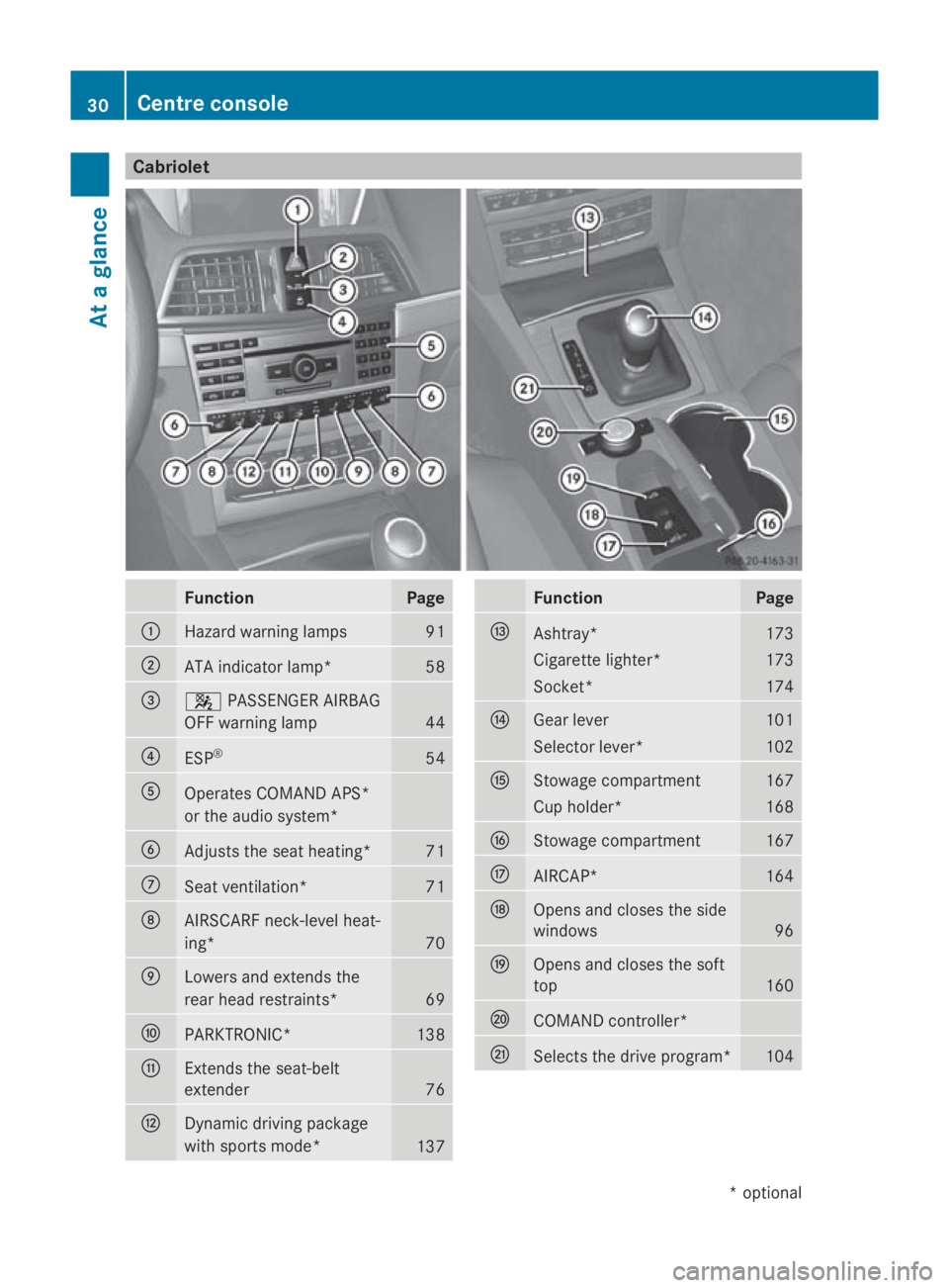 MERCEDES-BENZ E-CLASS COUPE 2009 Owners Guide Cabriolet
Function Page
0046
Hazard warning lamps 91
0047
AT
Ai ndicator lamp* 58
008A
007F
PASSENGER AIRBAG
OF Fw arning lamp 44
0088
ESP
® 54
0086
Operate
sCOMAND APS*
or th eaudio system* 0087
Adj