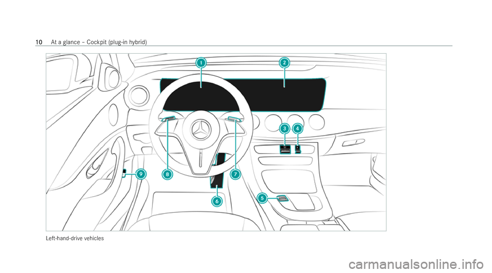 MERCEDES-BENZ E-CLASS ESTATE 2022 User Guide LeT-hand-d
rive ve hicles 10
10
At
a glance – Cockpit (plug-in hybrid) 