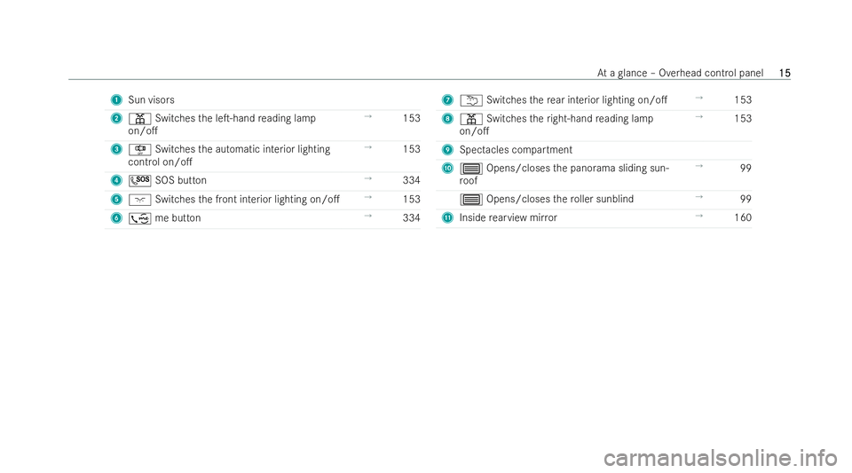 MERCEDES-BENZ E-CLASS ESTATE 2022 User Guide 1
Sun visors
2 p Switches the leT-hand reading lamp
on/o. →
153
3 S Switches the automatic interior lighting
control on/o. →
153
4 G SOS button →
334
5 c Switches the front interior lighting 