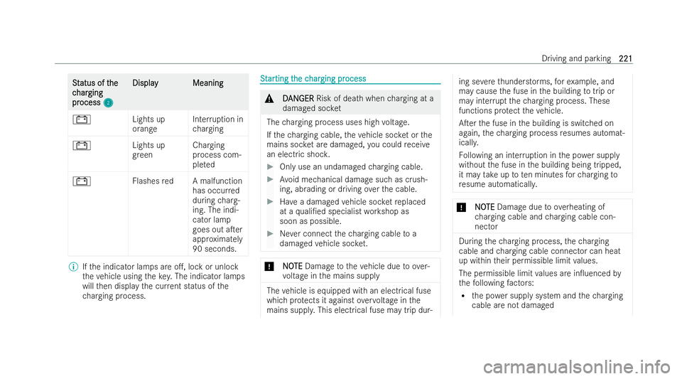 MERCEDES-BENZ E-CLASS ESTATE 2022  Owners Manual S
S
t
tatus of t
atus of t he
he
c
c har
har ging
ging
pr
pr ocess
ocess 2
2 Displ
ay
Display Meaning
Meaning
# Lights up
orangeInter
ruption in
ch arging
# Lights up
green Charging
process com-
ple
t