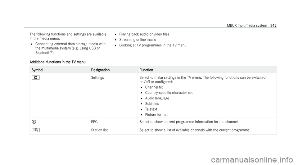 MERCEDES-BENZ E-CLASS ESTATE 2022  Owners Manual The
following functions and settings are available
in the media menu:
R Connecting extern al data storage media with
th e multimedia system (e.g. using USB or
Blue tooth ®
) R
Playing ba ckaudio or v