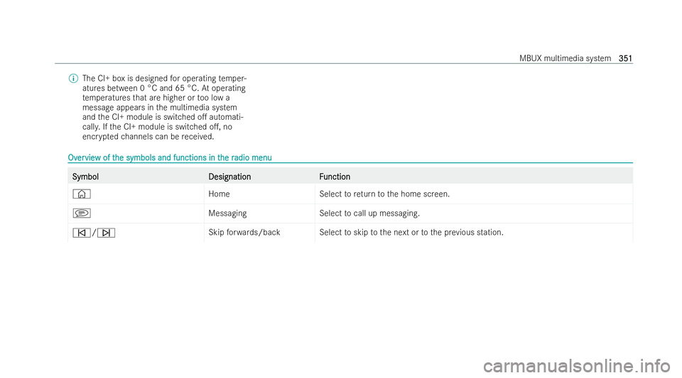 MERCEDES-BENZ E-CLASS ESTATE 2022  Owners Manual %
The CI+ box is designed for operating temp er-
atures between 0 °C and 65 °C. Atoperating
te mp eratures that are higher or too low a
message appears in the multimedia system
and the CI+ module is