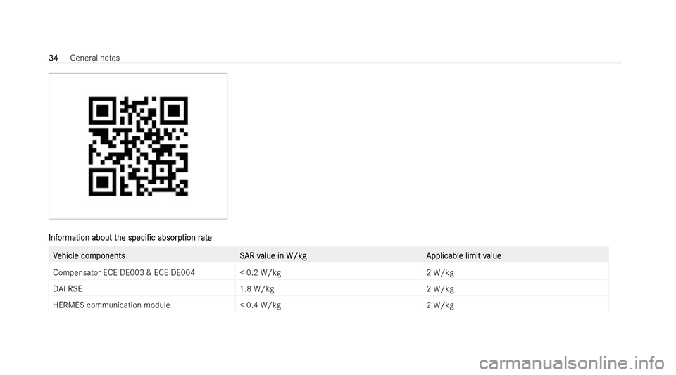 MERCEDES-BENZ E-CLASS ESTATE 2022  Owners Manual Inf
Inf
or
ormation about t
mation about t he
hespeci/c
speci/c absorp
absorption r
tion rate
ate V
V
ehicle com
ehicle com ponentsS
ponent sS AR v
AR value in W/kg
alue in W/kg Applicable limit v
A