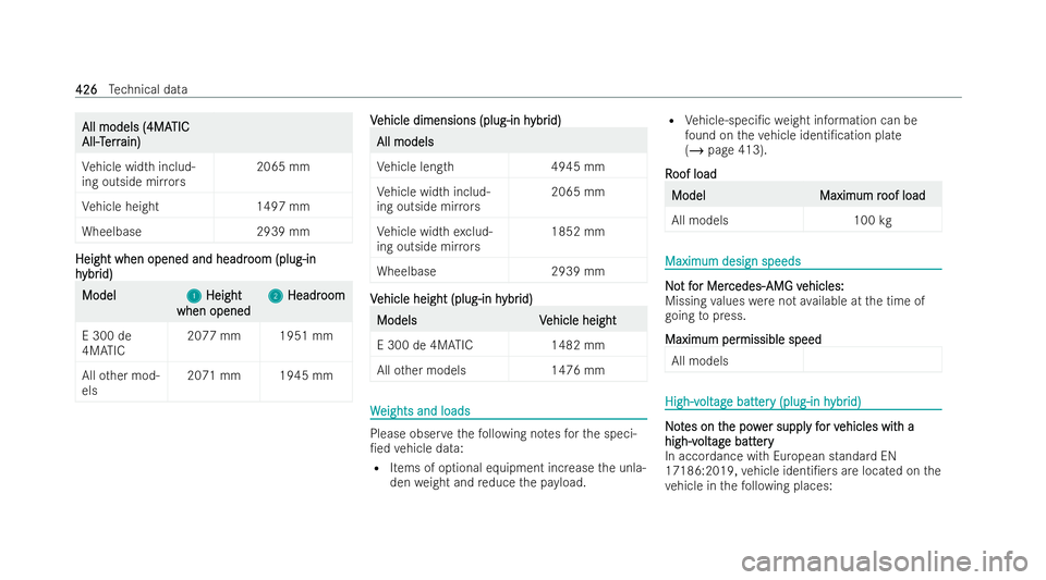MERCEDES-BENZ E-CLASS ESTATE 2022  Owners Manual All models (4MA
All models (4MA
TIC
TIC
All-T
All-T err
errain)
ain)
Ve hicle width includ-
ing outside mir rors 2065 mm
Ve hicle height 1497 mm
Wheelbase 2939 mmHeight when opened and headr Height wh