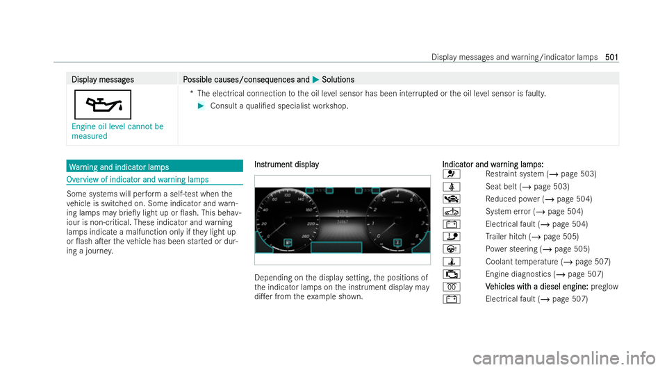 MERCEDES-BENZ E-CLASS ESTATE 2022  Owners Manual Displa
Displa
y messag
y messag es P
es Possible causes/conseq
ossible causes/consequences and uences andM
MSolutions
Solutions
5
Engine oil level cannot be
measured *T
he elect rical connection tothe