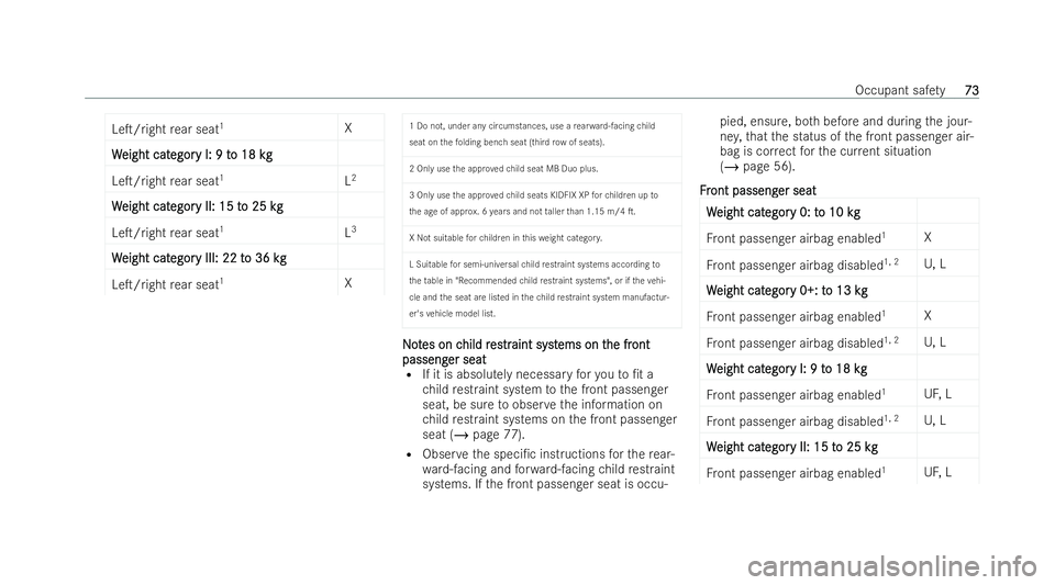 MERCEDES-BENZ E-CLASS ESTATE 2022  Owners Manual LeT/right
rear seat 1
X
W
W eight cat
eight cat egor
egory I: 9 t
y I: 9 t o 18 kg
o 18 kg
LeT/right rear seat 1
L2
W
W eight cat
eight cat egor
egory II: 15 t
y II: 15 t o 25 k
o 25 kgg
LeT/right 