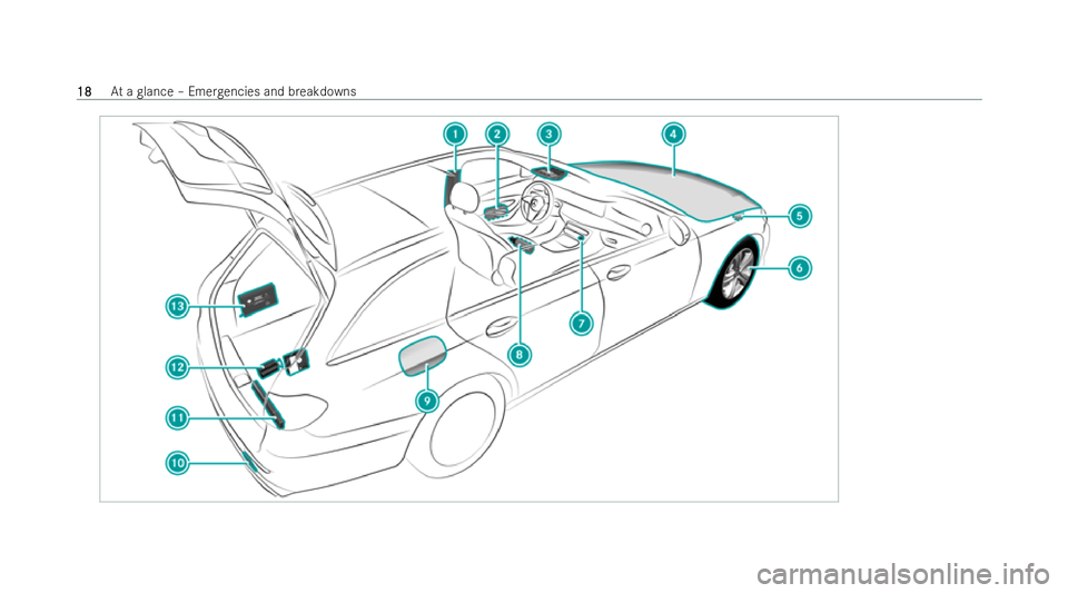 MERCEDES-BENZ E-CLASS ESTATE 2021 Owners Manual 18
18
At
a glance – Emer gencies and breakdowns 