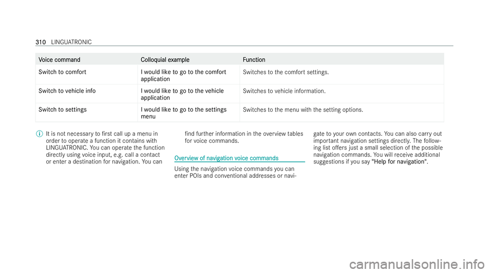 MERCEDES-BENZ E-CLASS ESTATE 2021  Owners Manual V
V
oice command
oice command Colloq
Colloquialex
uial exam
am ple F
ple Function
unction
Switch to comfort I would like to go to the comfort
applicationSwitches
tothe comfort settings.
Switch to vehi
