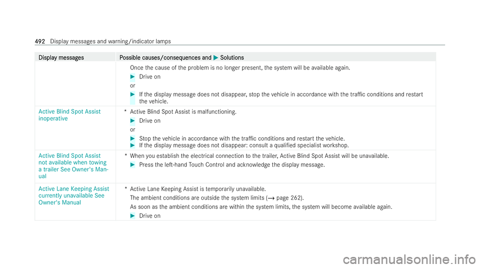 MERCEDES-BENZ E-CLASS ESTATE 2021  Owners Manual Displa
Displa
y messag
y messag es P
es Possible causes/conseq
ossible causes/consequences and uences andM
MSolutions
Solutions
Once the cause of the problem is no longer present, the system will be a