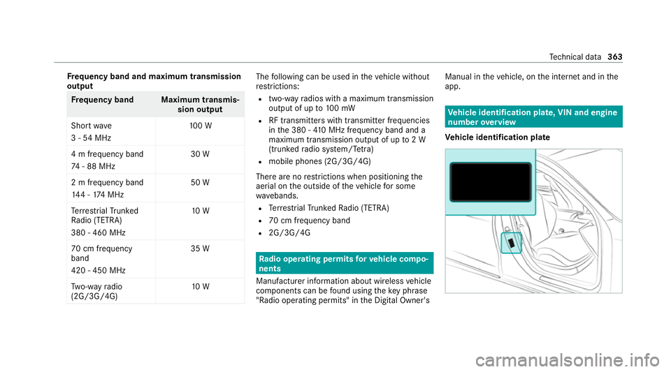 MERCEDES-BENZ E-CLASS ESTATE 2020 Owners Manual Fr
equency band and maximum transmission
output Fr
equency band Maximum transmis‐
sion output
Sho rtwa ve
3 - 54 MHz 10
0 W
4 m frequency band
74 - 88 MHz 30 W
2 m frequency band
14 4 - 174 MHz 50 W MERCEDES-BENZ E-CLASS ESTATE 2020 Owners Manual Fr
equency band and maximum transmission
output Fr
equency band Maximum transmis‐
sion output
Sho rtwa ve
3 - 54 MHz 10
0 W
4 m frequency band
74 - 88 MHz 30 W
2 m frequency band
14 4 - 174 MHz 50 W