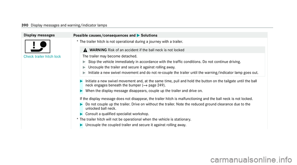 MERCEDES-BENZ E-CLASS ESTATE 2020  Owners Manual Display messages
Possible causes/consequences and M
MSolutions
ï Check trailer hitch lock *T
he trailer hitch is not operational during a journey with a trailer. &
WARNING Risk of an accident if the 