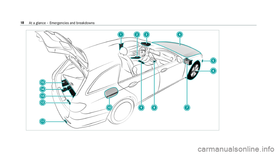 MERCEDES-BENZ E-CLASS ESTATE 2017 Owners Manual 18
Atag lanc e–Emer gencie sand breakdowns MERCEDES-BENZ E-CLASS ESTATE 2017 Owners Manual 18
Atag lanc e–Emer gencie sand breakdowns
