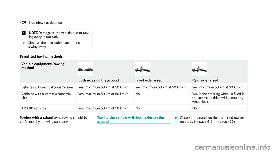 MERCEDES-BENZ E-CLASS ESTATE 2017  Owners Manual *
NO
TEDama getothev ehicle due to tow‐
ing away incor rectly #
Obser vethei nstruction sand no teson
to wing away. Pe
rm itted towing me thods Ve
hicl eequipment/t owing
me thod Bo
th axle sont heg