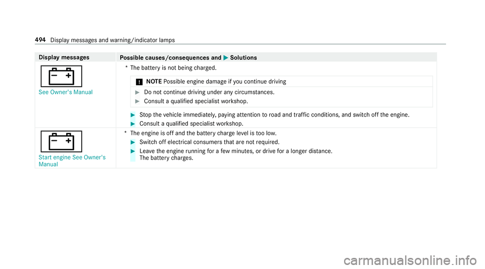MERCEDES-BENZ E-CLASS ESTATE 2017 Owners Manual Displa
ymessages
Possible causes/consequences and M
MSolutions
# See Owner's Manual *T
he batter yisnotbeing charge d.
* NO
TEPossible engine damag eifyou continue driving #
Do no tcontin ue drivi MERCEDES-BENZ E-CLASS ESTATE 2017 Owners Manual Displa
ymessages
Possible causes/consequences and M
MSolutions
# See Owner's Manual *T
he batter yisnotbeing charge d.
* NO
TEPossible engine damag eifyou continue driving #
Do no tcontin ue drivi