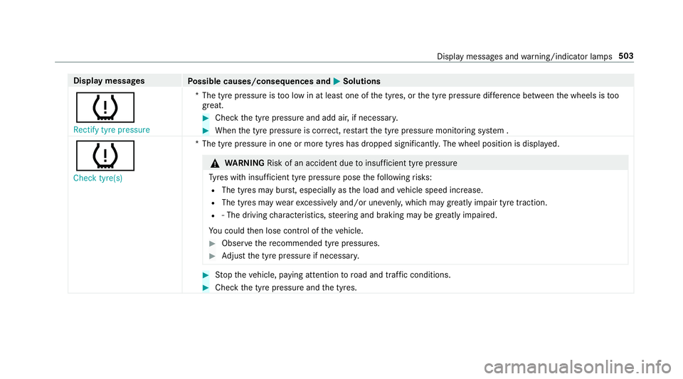 MERCEDES-BENZ E-CLASS ESTATE 2017  Owners Manual Displa
ymessages
Possible causes/consequences and M
MSolutions
h Rectify tyre pressure *T
he tyr epressur eist oo lo winatl eastone of thet yres, or thet yrep ressur ediffe re nce betwee nthe wheels i
