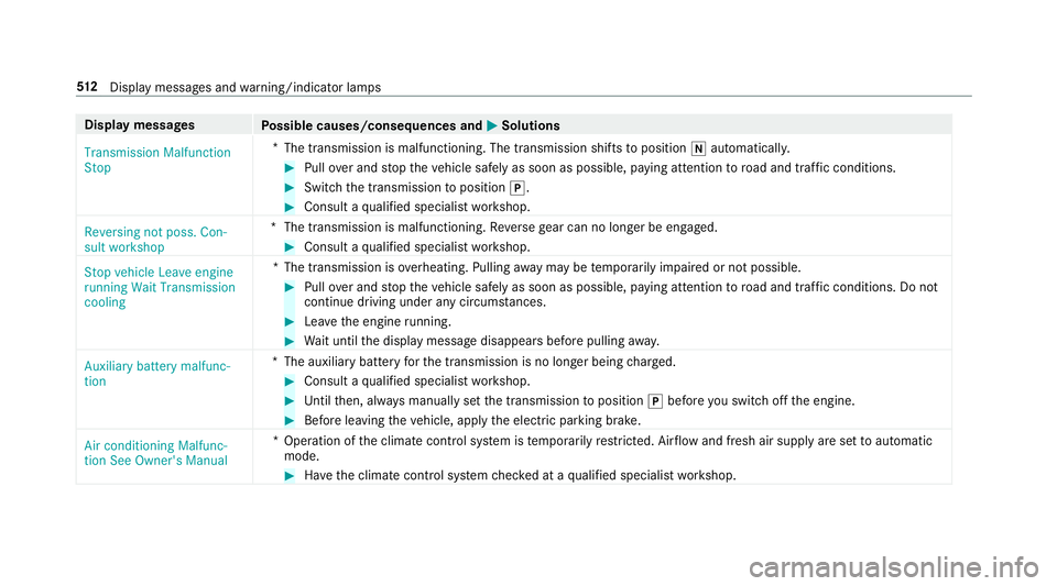 MERCEDES-BENZ E-CLASS ESTATE 2017 Owners Manual Displa
ymessages
Possible causes/consequences and M
MSolutions
Transmission Malfunction
Stop *
The transmission is malfunctioning. The transmission shifts toposition iautomaticall y. #
Pull overand st MERCEDES-BENZ E-CLASS ESTATE 2017 Owners Manual Displa
ymessages
Possible causes/consequences and M
MSolutions
Transmission Malfunction
Stop *
The transmission is malfunctioning. The transmission shifts toposition iautomaticall y. #
Pull overand st