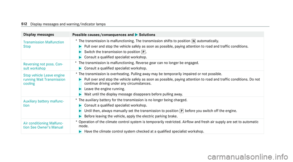 MERCEDES-BENZ E-CLASS ESTATE 2017  Owners Manual Displa
ymessages
Possible causes/consequences and M
MSolutions
Transmission Malfunction
Stop *
The transmission is malfunctioning. The transmission shifts toposition iautomaticall y. #
Pull overand st