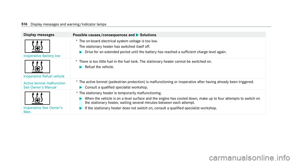 MERCEDES-BENZ E-CLASS ESTATE 2017 Owners Manual Displa
ymessages
Possible causes/consequences and M
MSolutions
& inoperativ eBattery low *T
he on-boar delectrical sy stem voltag eist oo lo w.
The stationar yheater has swit ched itself off. #
Driv e MERCEDES-BENZ E-CLASS ESTATE 2017 Owners Manual Displa
ymessages
Possible causes/consequences and M
MSolutions
& inoperativ eBattery low *T
he on-boar delectrical sy stem voltag eist oo lo w.
The stationar yheater has swit ched itself off. #
Driv e