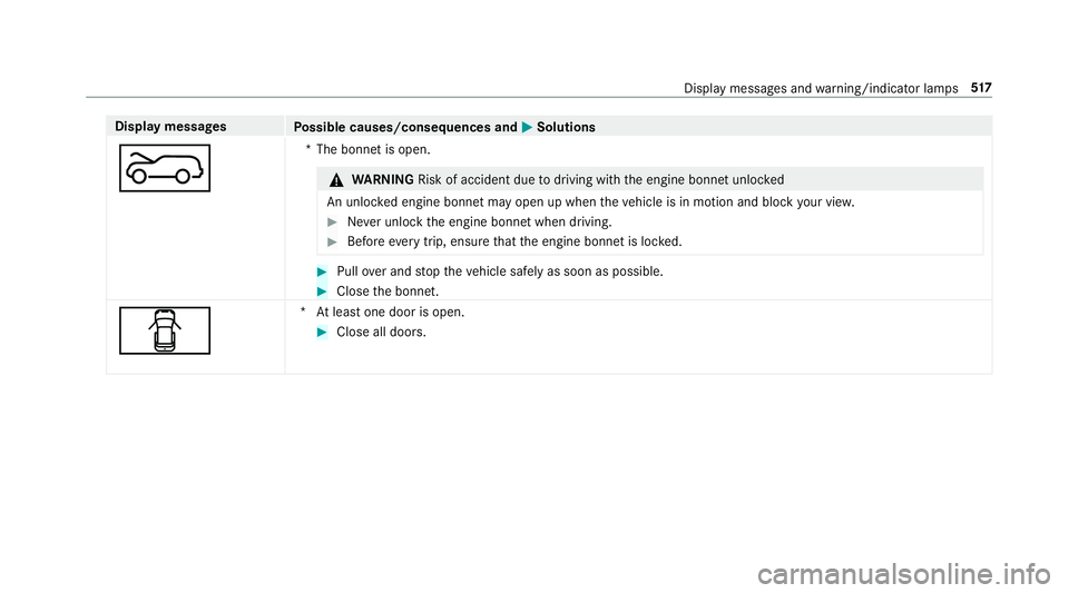 MERCEDES-BENZ E-CLASS ESTATE 2017 Owners Manual Displa
ymessages
Possible causes/consequences and M
MSolutions
? *T
he bonne tisopen. &
WARNING Risk of accident du etodriving wit hthe engine bonne tunlo cked
An unloc kede ngin ebonn etma yopen up w MERCEDES-BENZ E-CLASS ESTATE 2017 Owners Manual Displa
ymessages
Possible causes/consequences and M
MSolutions
? *T
he bonne tisopen. &
WARNING Risk of accident du etodriving wit hthe engine bonne tunlo cked
An unloc kede ngin ebonn etma yopen up w