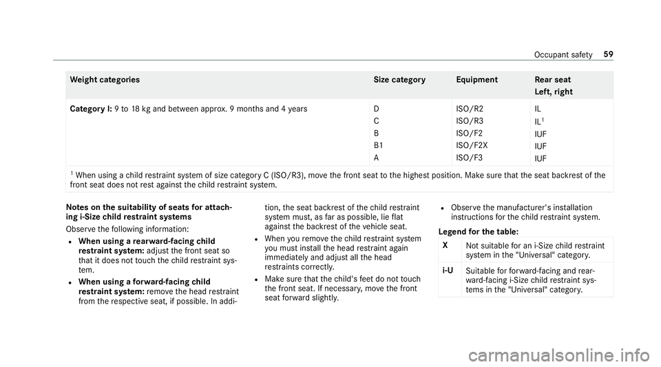 MERCEDES-BENZ E-CLASS ESTATE 2017 Repair Manual We
ight categories Size categoryEquipment Rear seat
Left ,right
Categor yI:9to18kga nd between appr ox.9m onths and 4year sD
C
B
B1
A ISO/R2
ISO/R3
ISO/F2
ISO/F2X
ISO/F3IL
IL
1
IUF
IUF
IUF
1 Whe nusin MERCEDES-BENZ E-CLASS ESTATE 2017 Repair Manual We
ight categories Size categoryEquipment Rear seat
Left ,right
Categor yI:9to18kga nd between appr ox.9m onths and 4year sD
C
B
B1
A ISO/R2
ISO/R3
ISO/F2
ISO/F2X
ISO/F3IL
IL
1
IUF
IUF
IUF
1 Whe nusin
