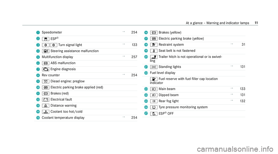 MERCEDES-BENZ E-CLASS ESTATE 2016  Owners Manual 1
Speedom eter →
254
2 ÷ ESP®
3 #! Turn signal light →
13 3
4 Ð Steering assis tance malfunction
5 Multifunction displ ay →
257
6 ! ABS malfunction
7 ; Engine diagnosis
8 Rev counter →
254
